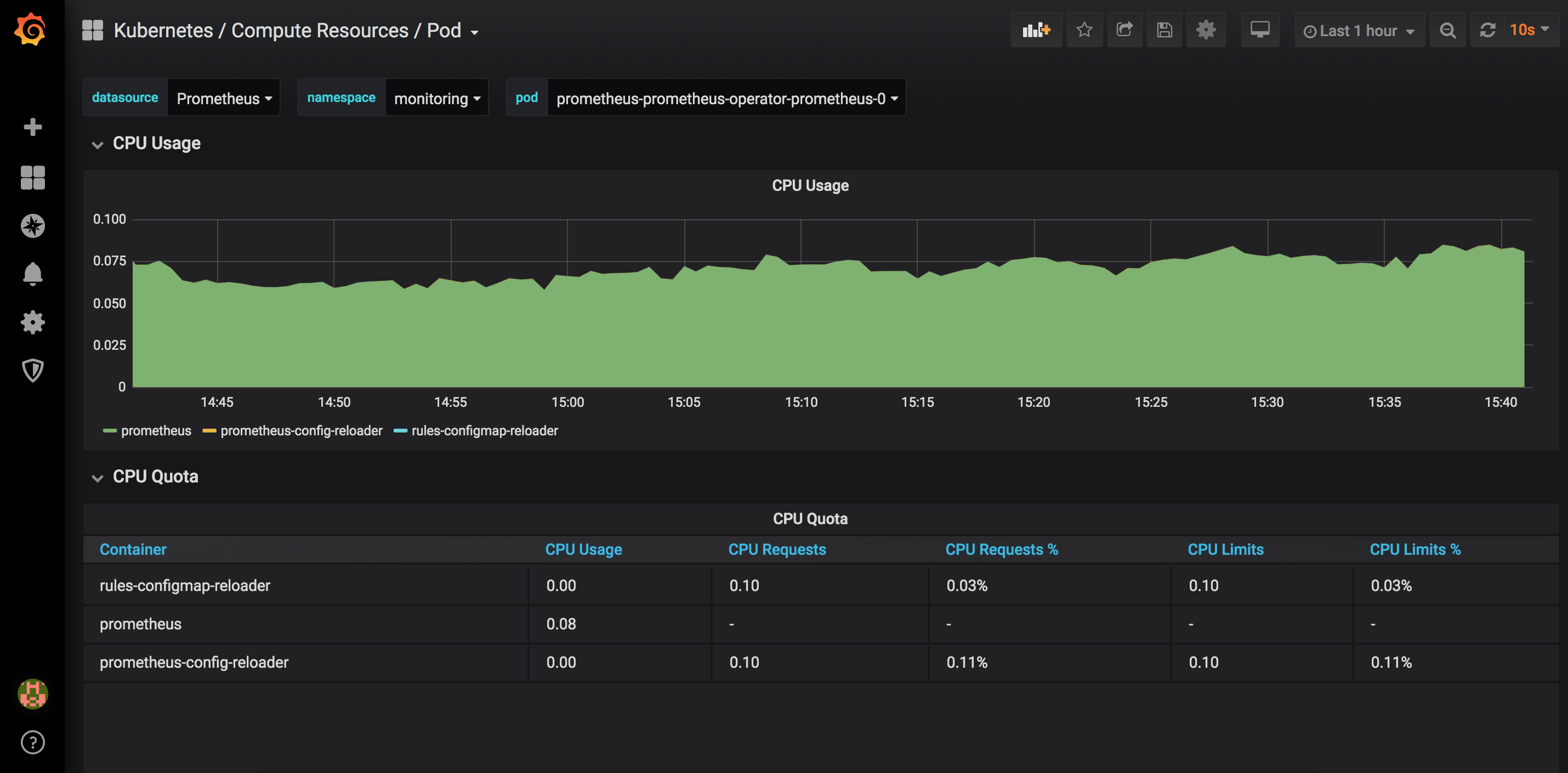 prometheus-grafana-pod效果图