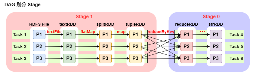 上万字详解Spark Core（建议收藏）