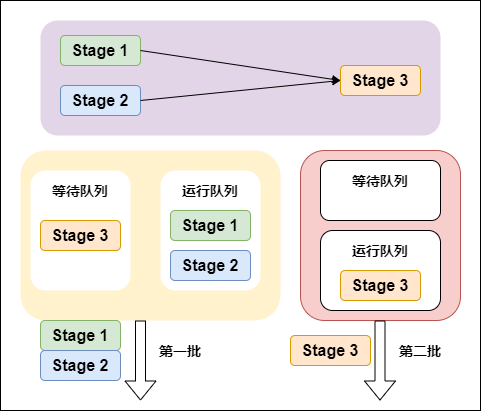 Spark底层原理详细解析(深度好文，建议收藏)