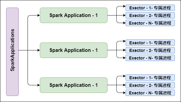 Executor process exclusive