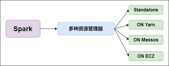 Spark底层原理详细解析(深度好文，建议收藏)