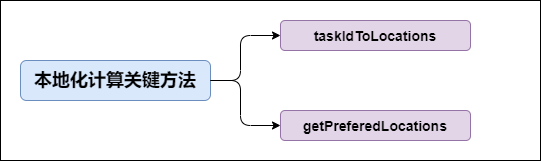 data locality