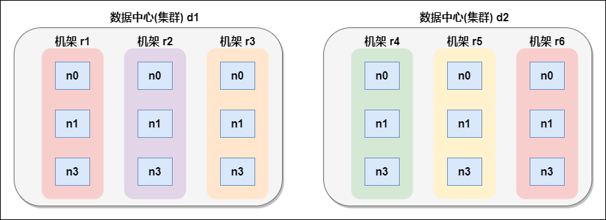 机架