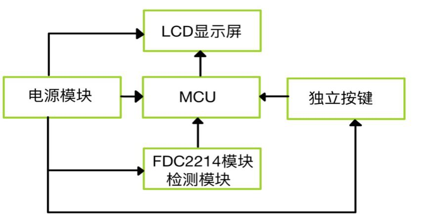 控制方案