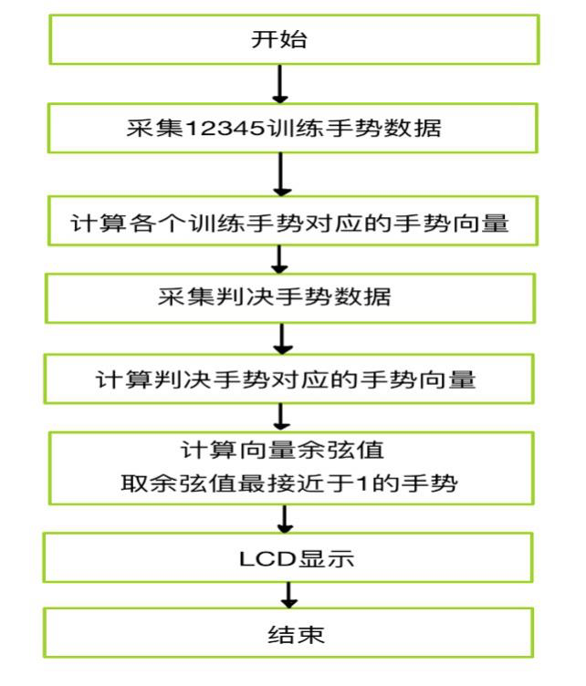 判决程序流程图