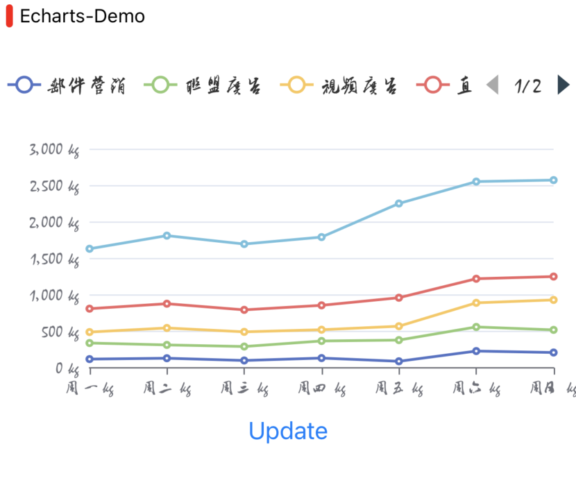 字体Demo