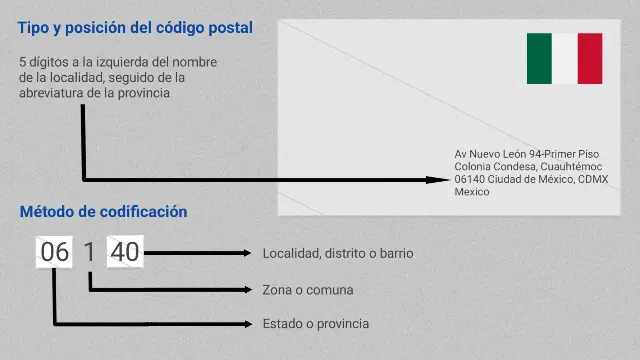 ejemplo-de-escritura-de-dirección-y-código-postal-en-méxico Ejemplo de escritura de un código postal para una dirección postal en México