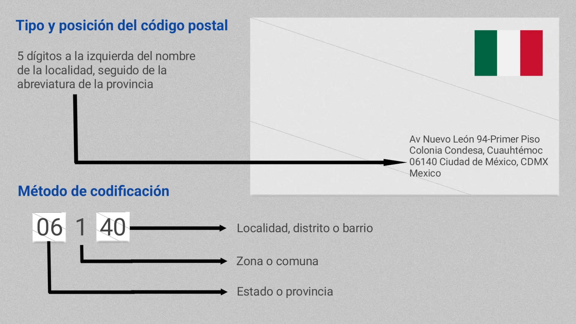 Ejemplo de escritura de un código postal para una dirección postal en México
