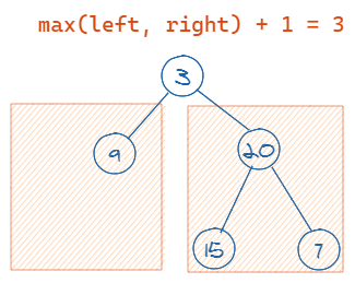 https://cdn.jsdelivr.net/gh/suukii/91-days-algorithm/assets/maximum_length_of_a_binary_tree_0.png