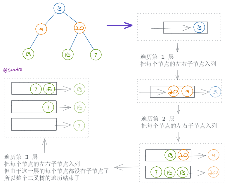 https://cdn.jsdelivr.net/gh/suukii/91-days-algorithm/assets/maximum_length_of_a_binary_tree_1.png