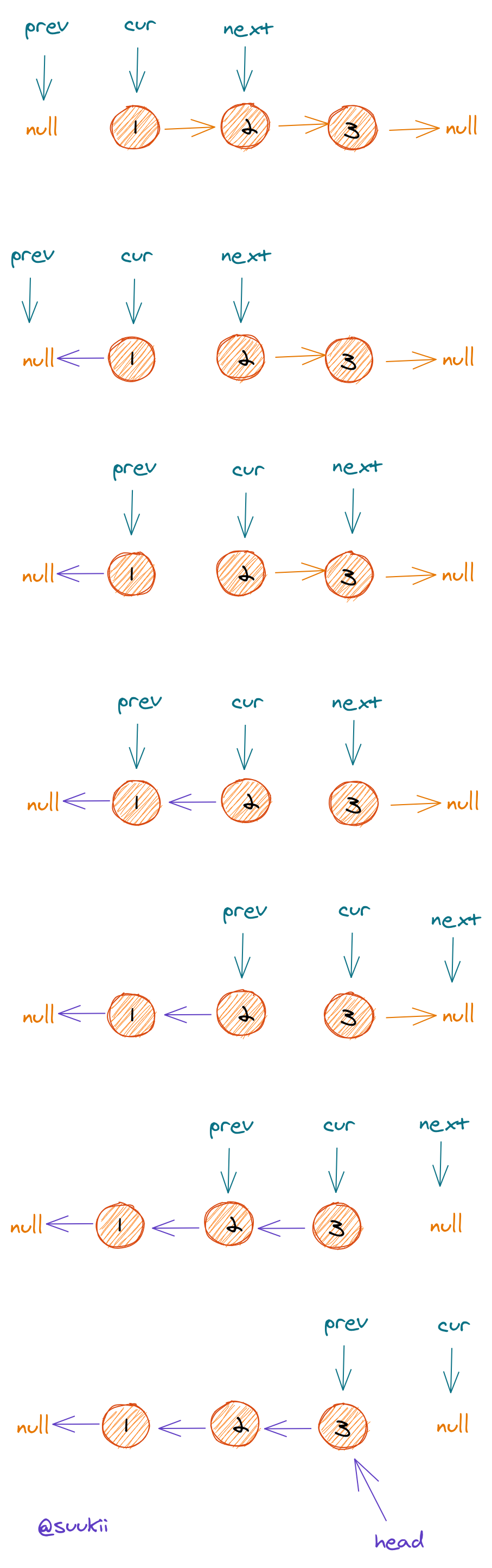 reverse-a-linked-list-loop