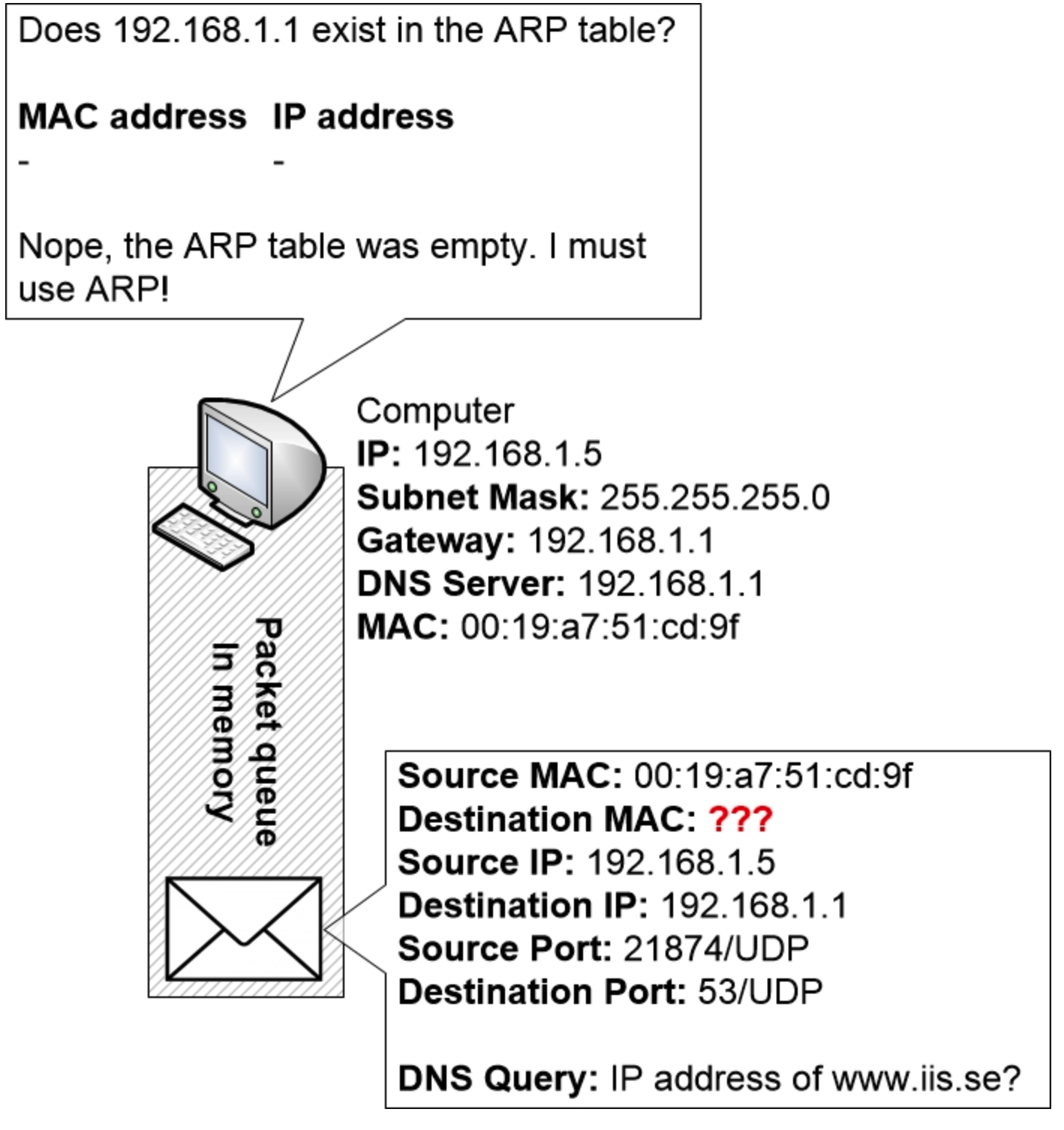 计算机检查其ARP表