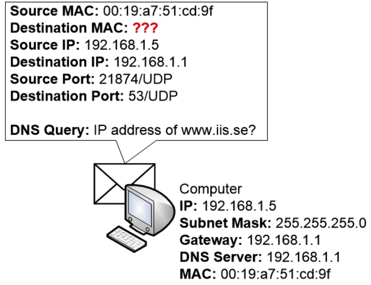 计算机检查其 DNS 缓存