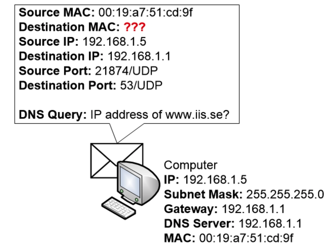 计算机构建 DNS 查询