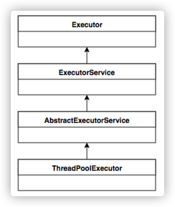 图1 ThreadPoolExecutor UML类图