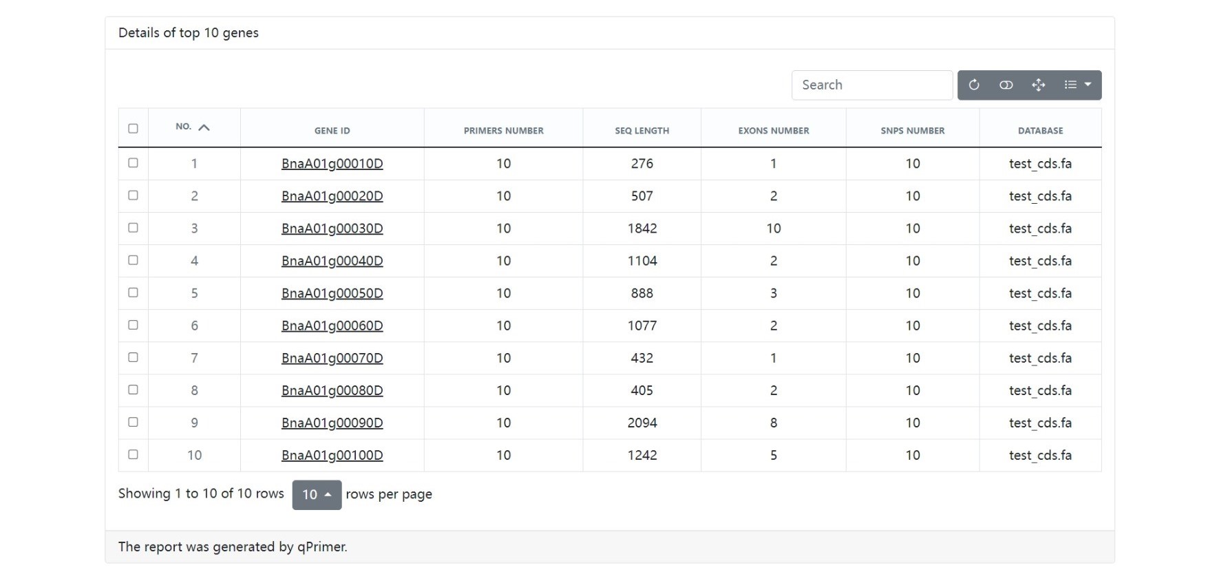 GitHub swu1019lab/qPrimer A python package for qPCR primers design