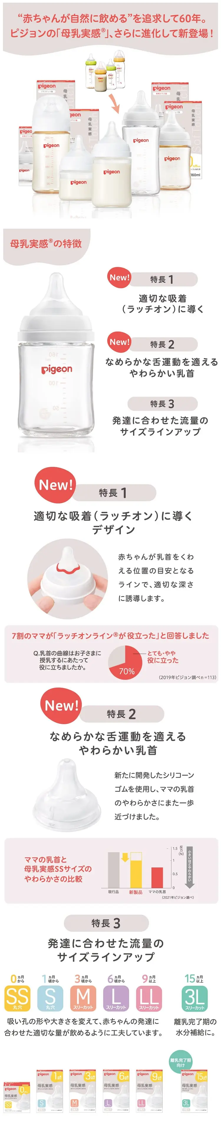 Pigeon 母乳實感奶嘴(闊口樽專用)