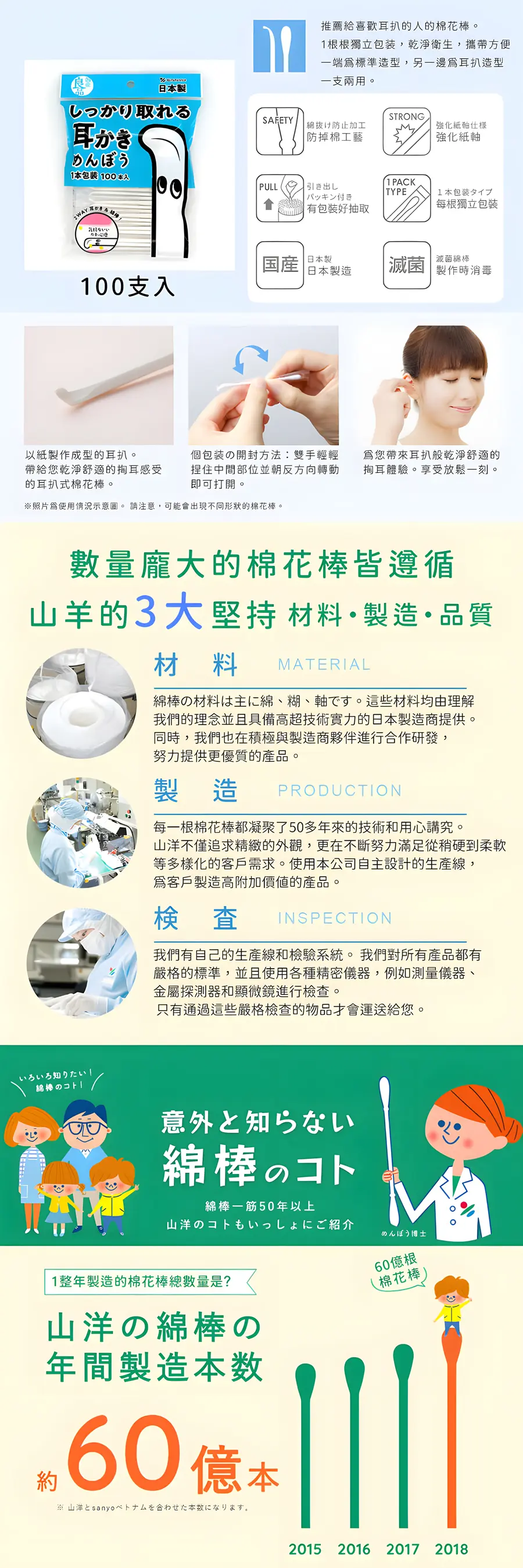 日本三洋 清潔綿花棒/ 耳挖式