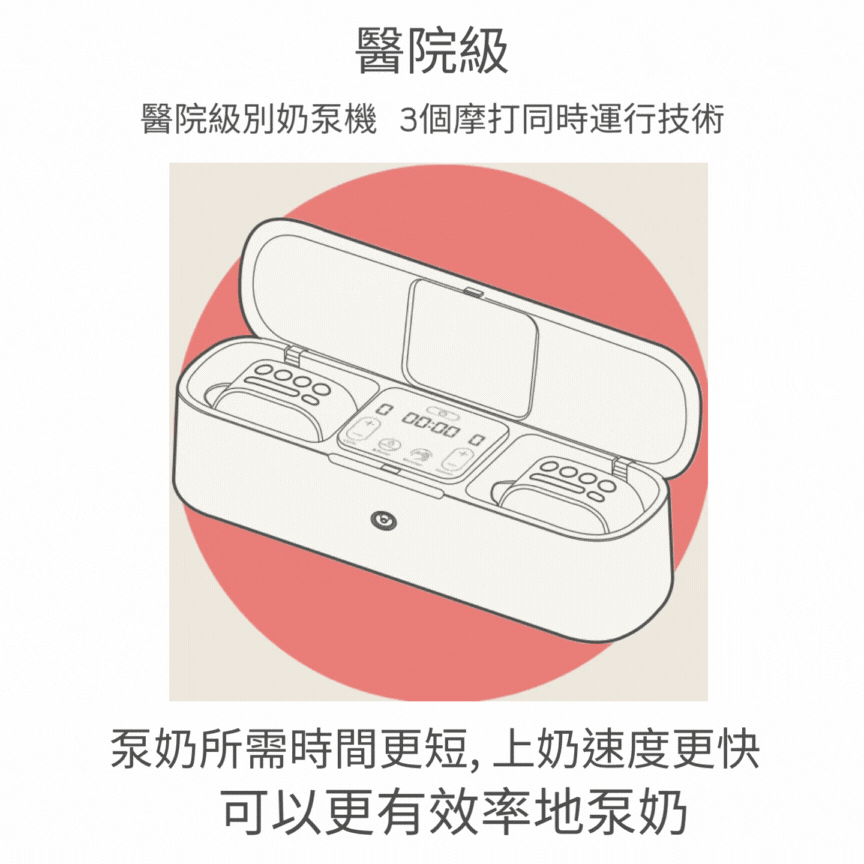 imani i Box 醫院級及穿戴式電動吸乳器