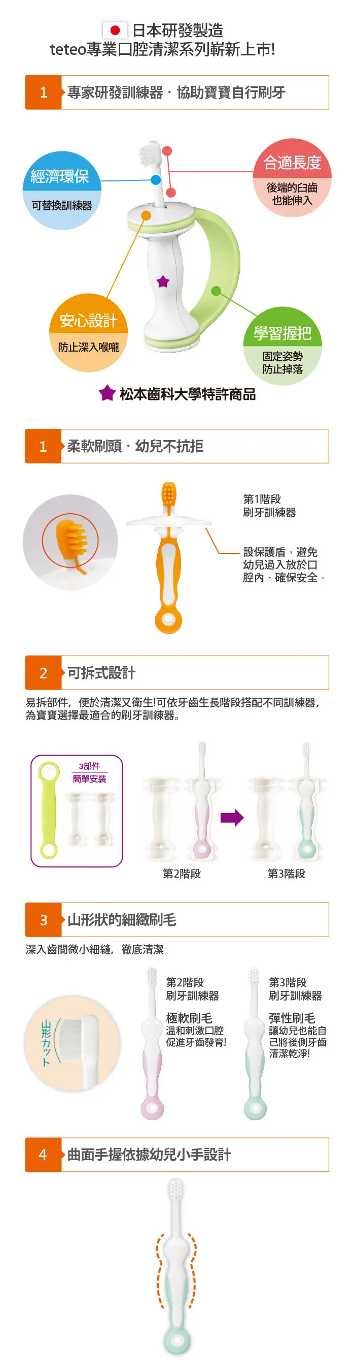 Combi Teteo 幼兒牙刷分段訓練套裝
