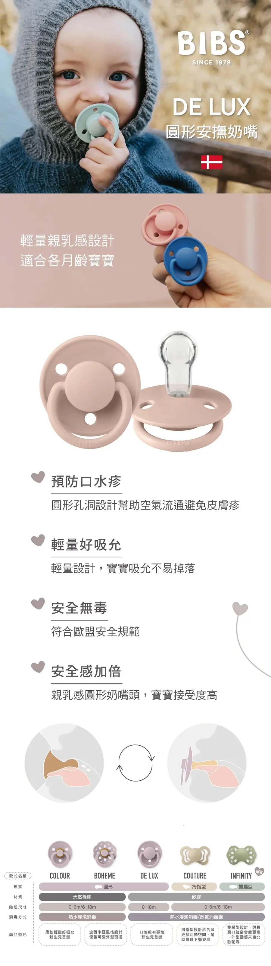 BIBS De Lux 圆形硅胶安抚奶嘴