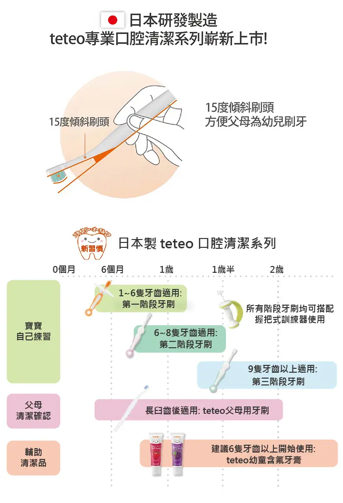 Combi 家長專用幼兒牙刷;兩支裝