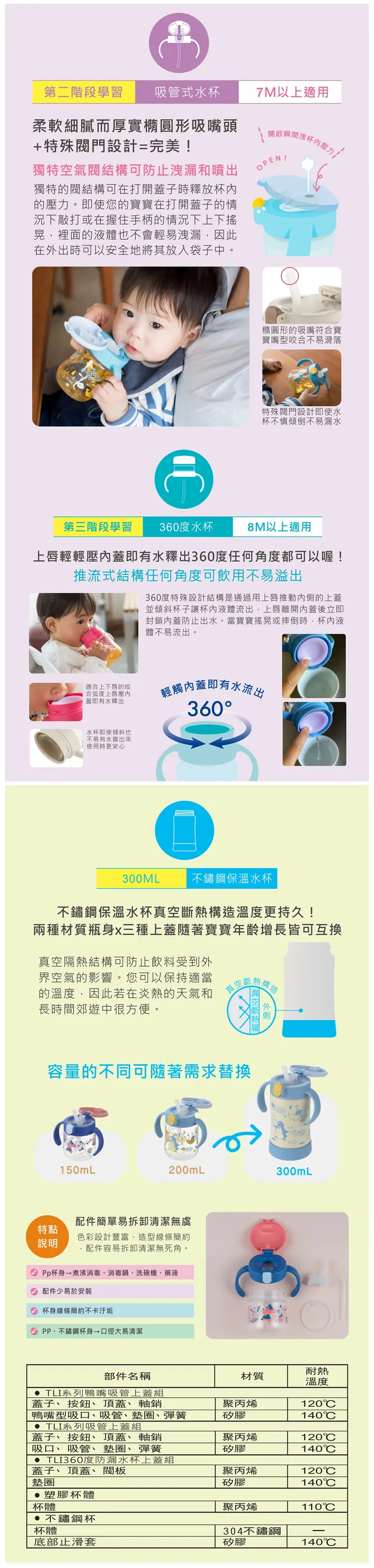 Richell TLI 三階段不鏽鋼學習杯套裝