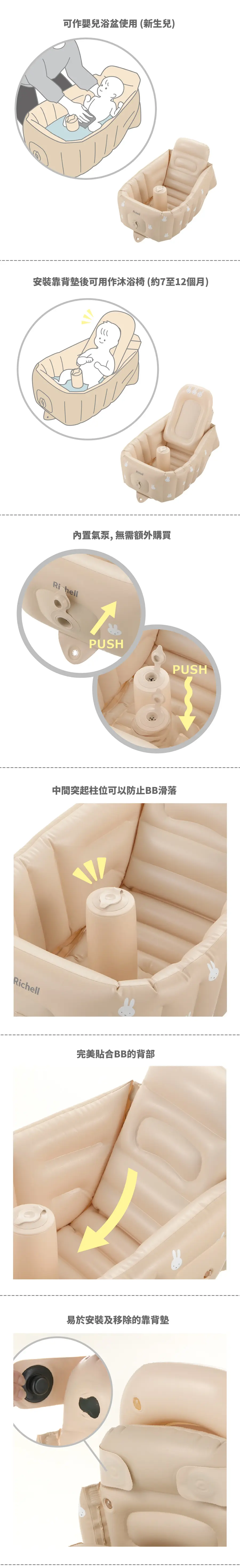 Richell 兩用型充氣嬰兒浴盆-Miffy