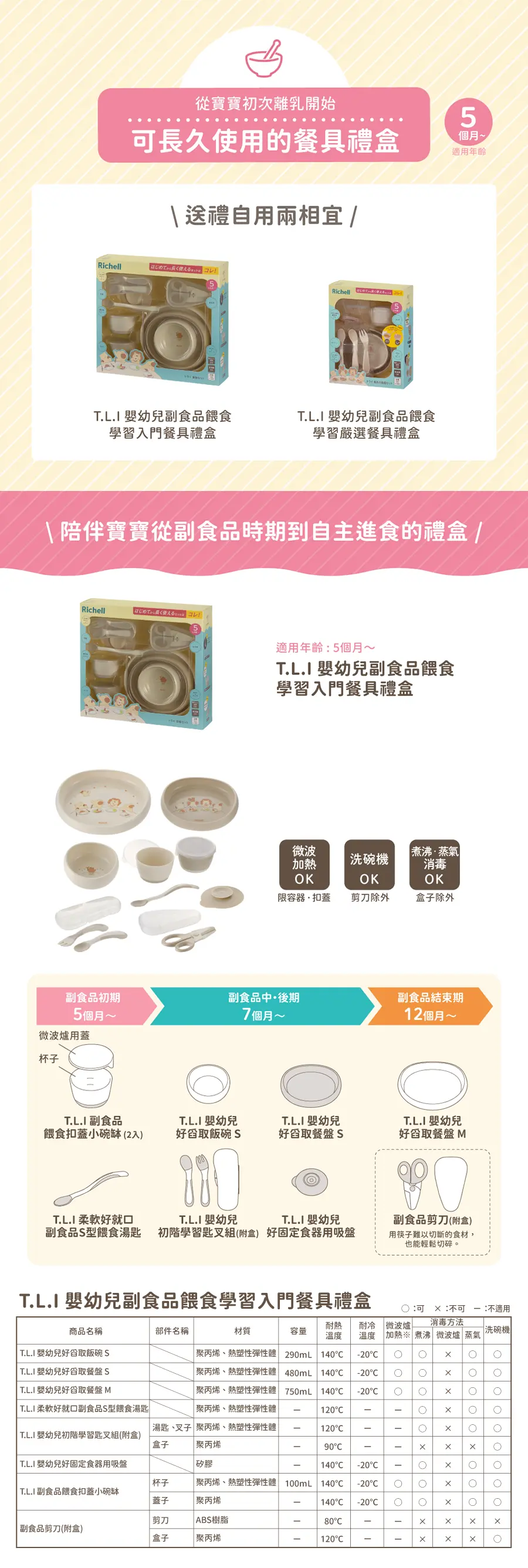 Richell TLI 第二代 豪华餐具礼盒套装