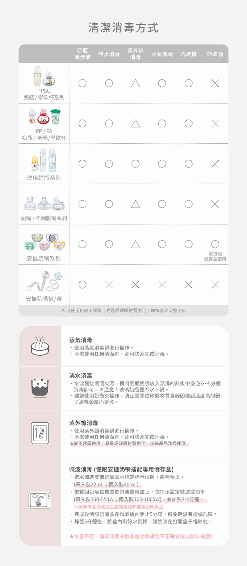 Nuk Premium Choice 寬口奶瓶(感溫)-PP 