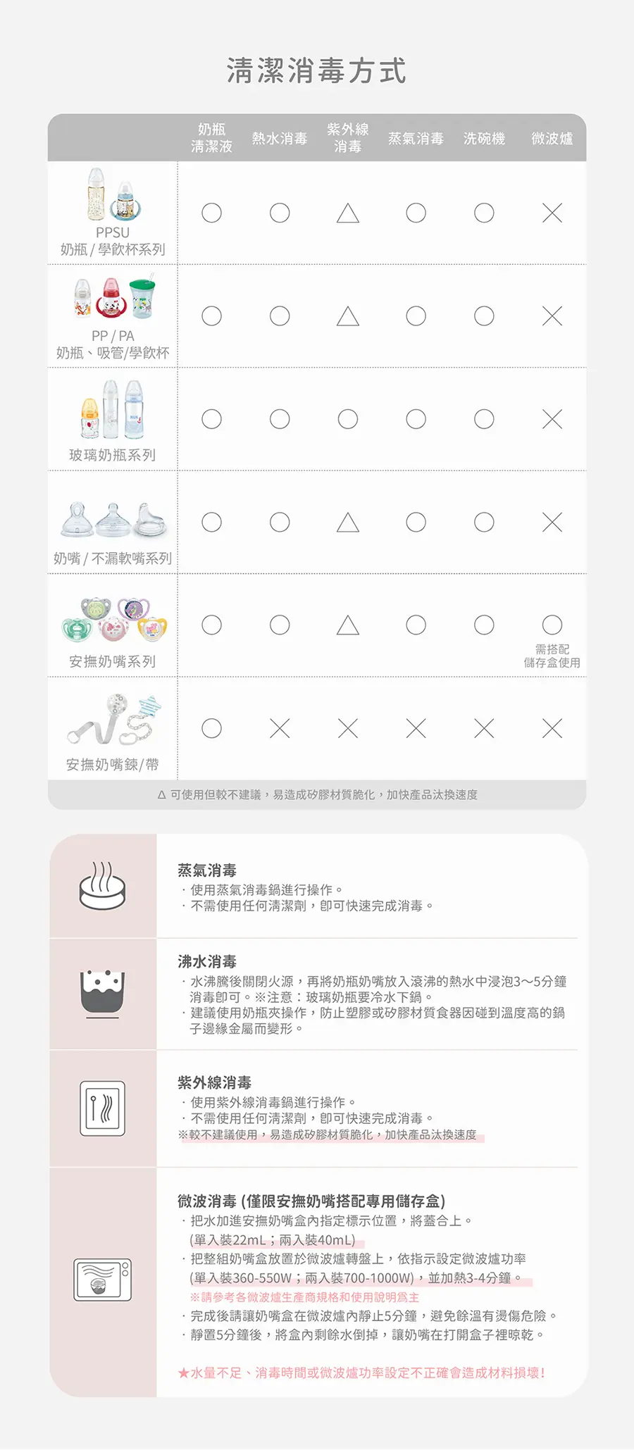 Nuk Space 超透氣安撫奶嘴-米奇