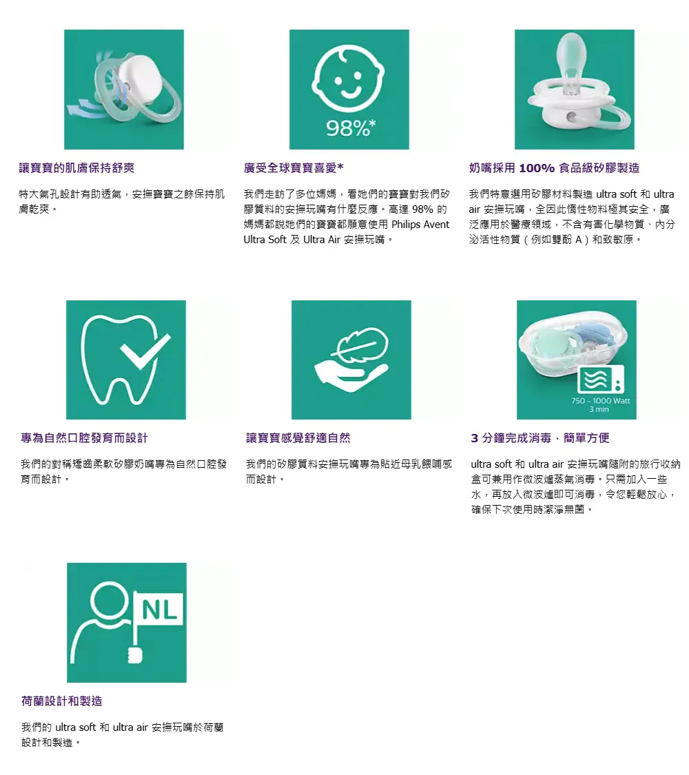 Avent 安撫奶嘴(2個裝)-透氣型
