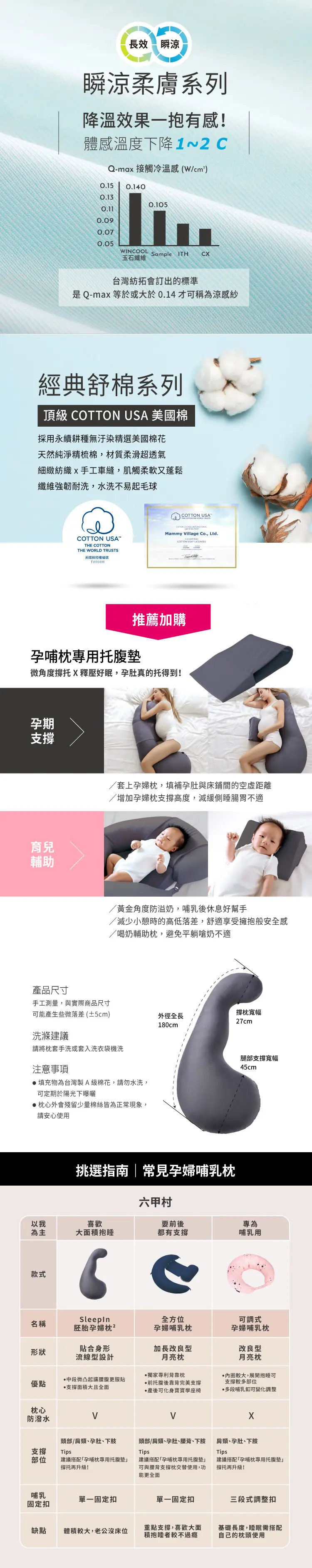 六甲村 SleepIn胚胎孕婦枕²