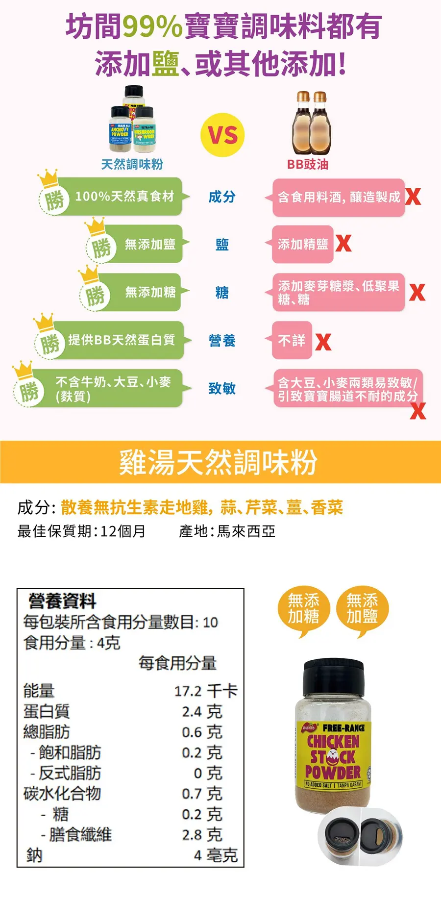 Gnubkins 100%天然真食材調味粉/ 走地雞粉