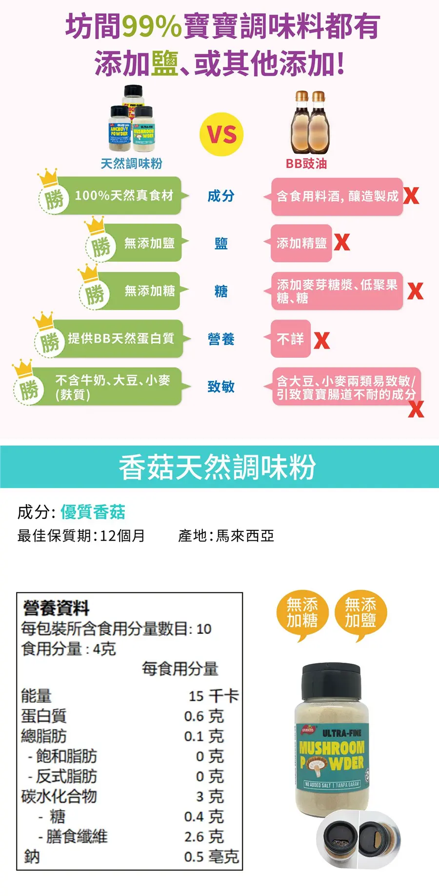 Gnubkins 100%天然真食材調味粉
