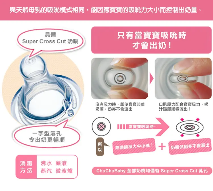 CHUCHU 硅胶制标准口径替换奶嘴(3个装)
