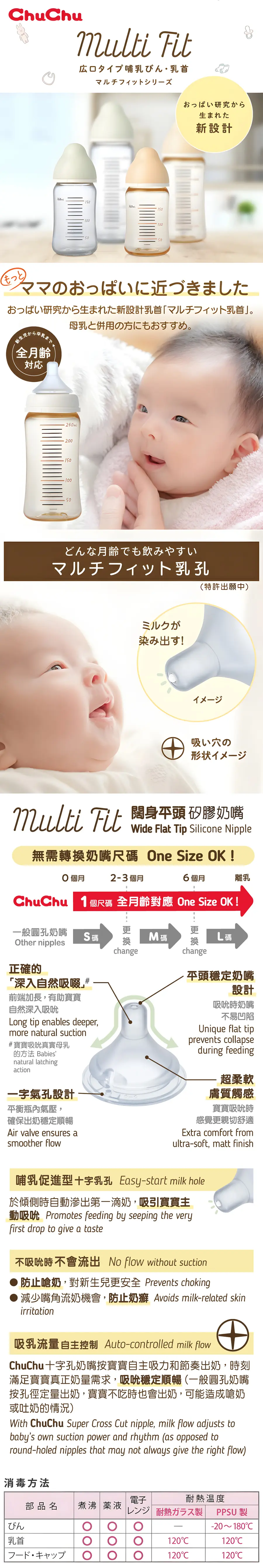 CHUCHU Multi Fit 闊身口徑 PPSU奶瓶