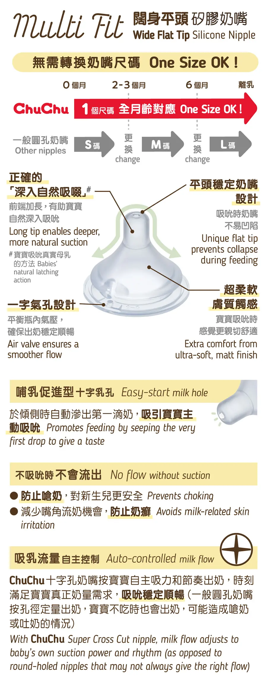 CHUCHU Multi Fit 闊身口徑 耐熱玻璃奶瓶