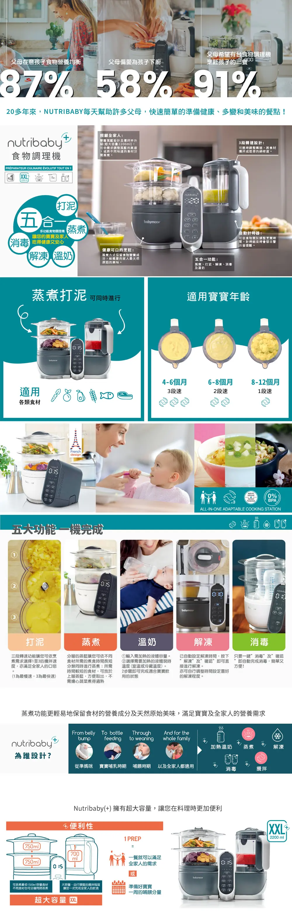 Babymoov Nutribaby+ 6合1蒸煮食物攪拌調理機
