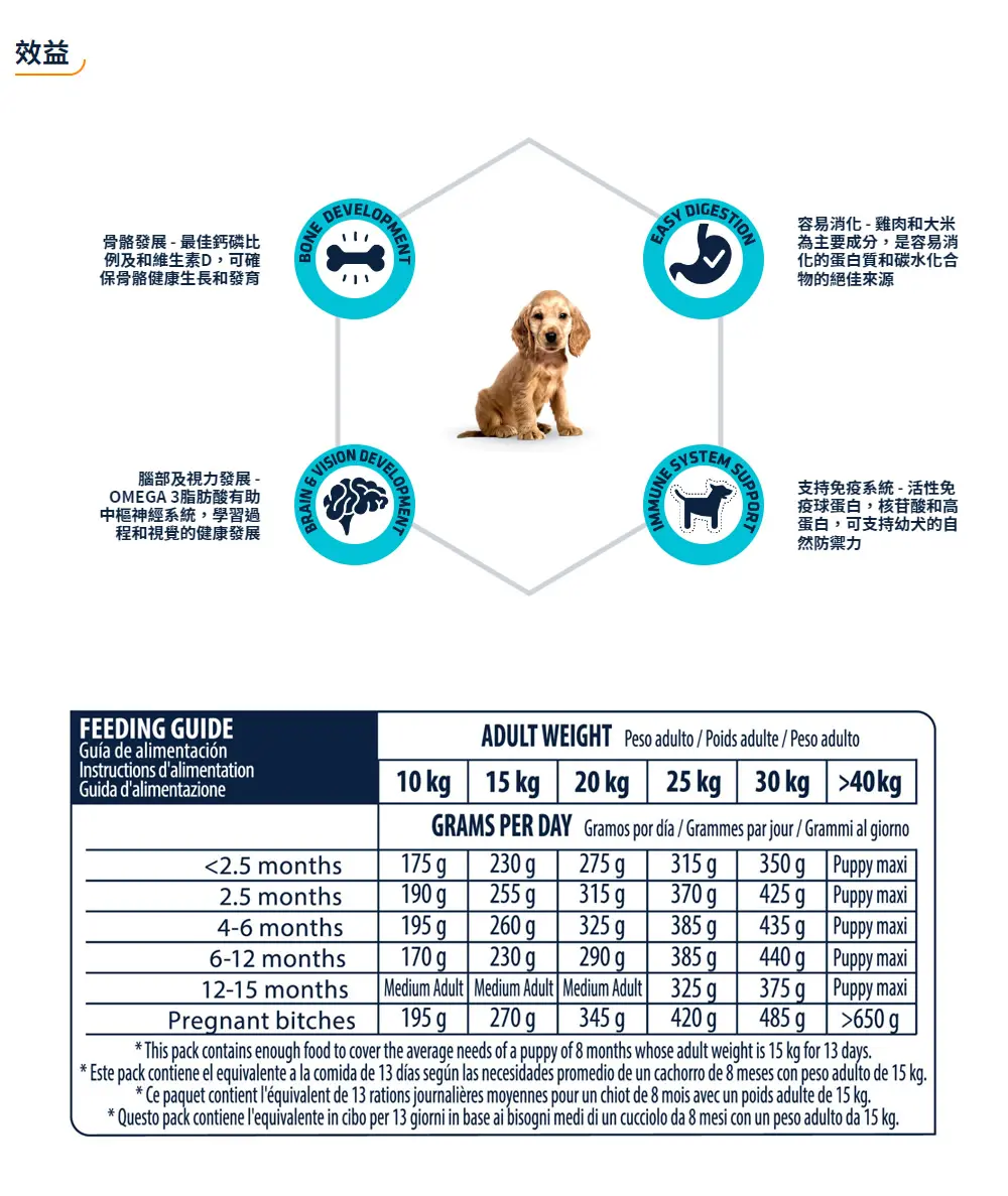 Advance 日常護理中型幼犬糧