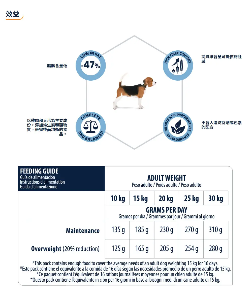 Advance 特殊護理中/大型成犬糧–輕體配方
