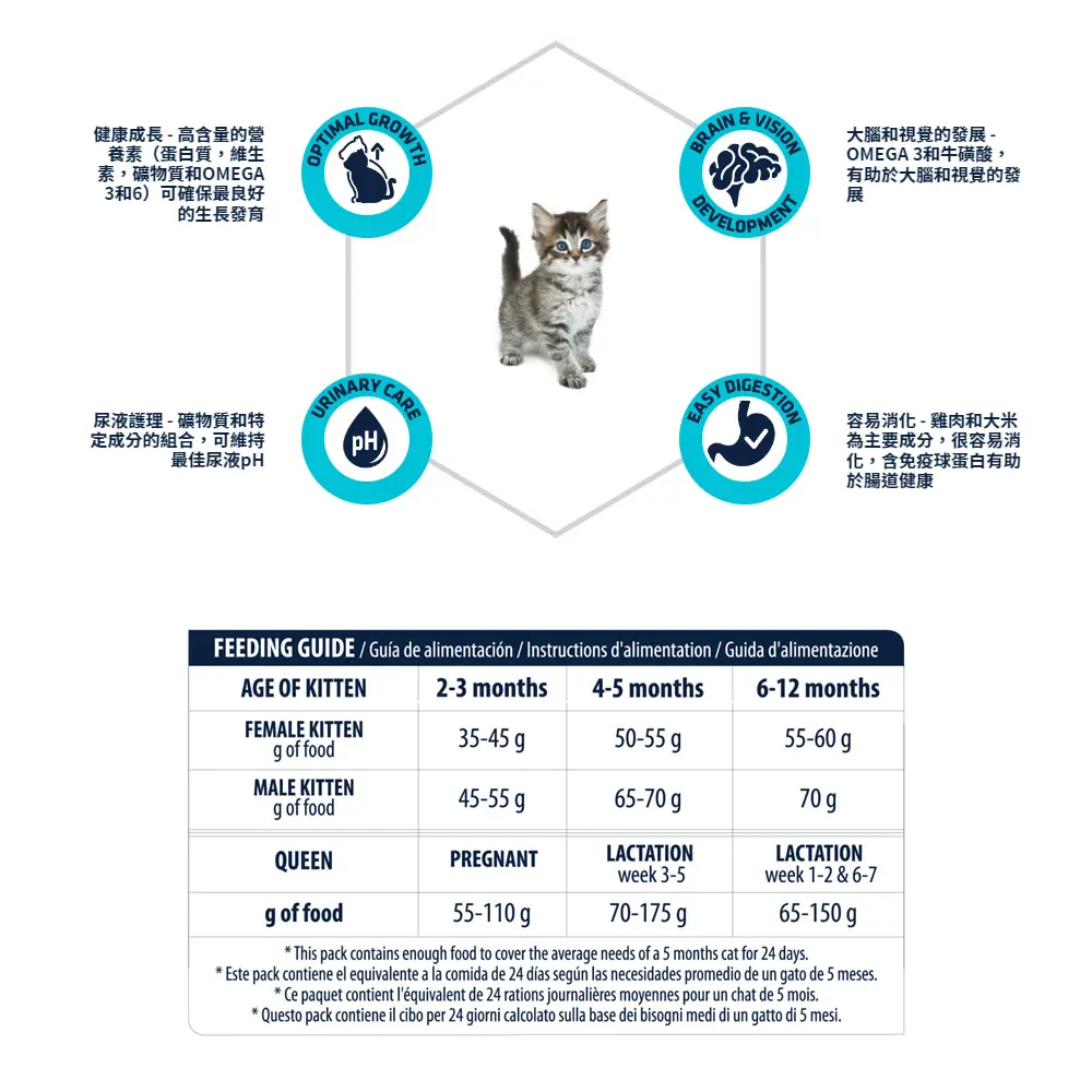 Advance 日常護理幼貓糧