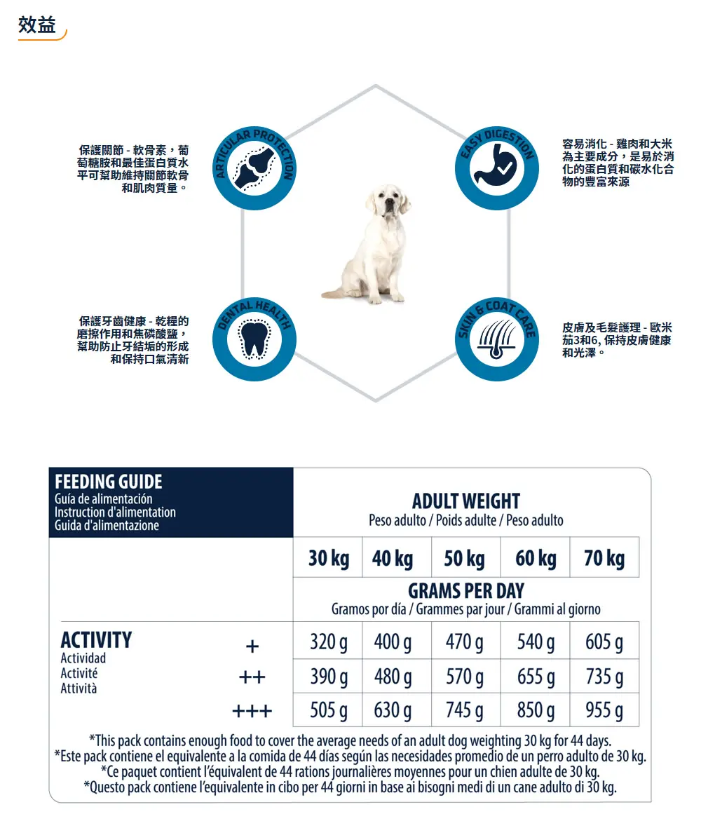 Advance 日常護理大型成犬糧