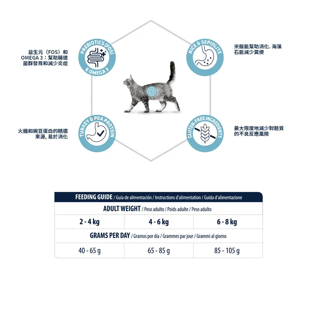 Advance 處方貓糧(腸胃專用)