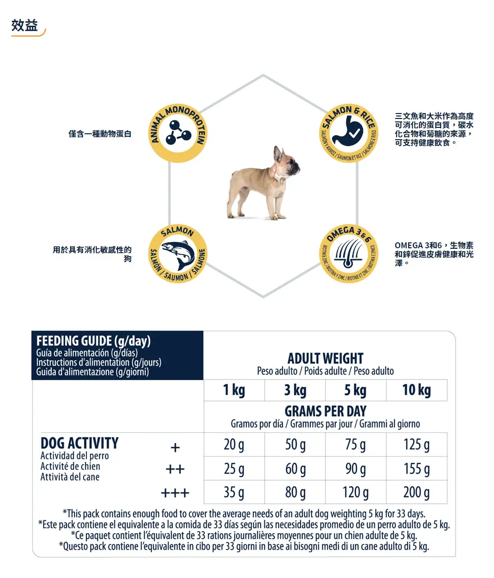 Advance 特殊护理小型成犬粮–过敏护理(鲑鱼)
