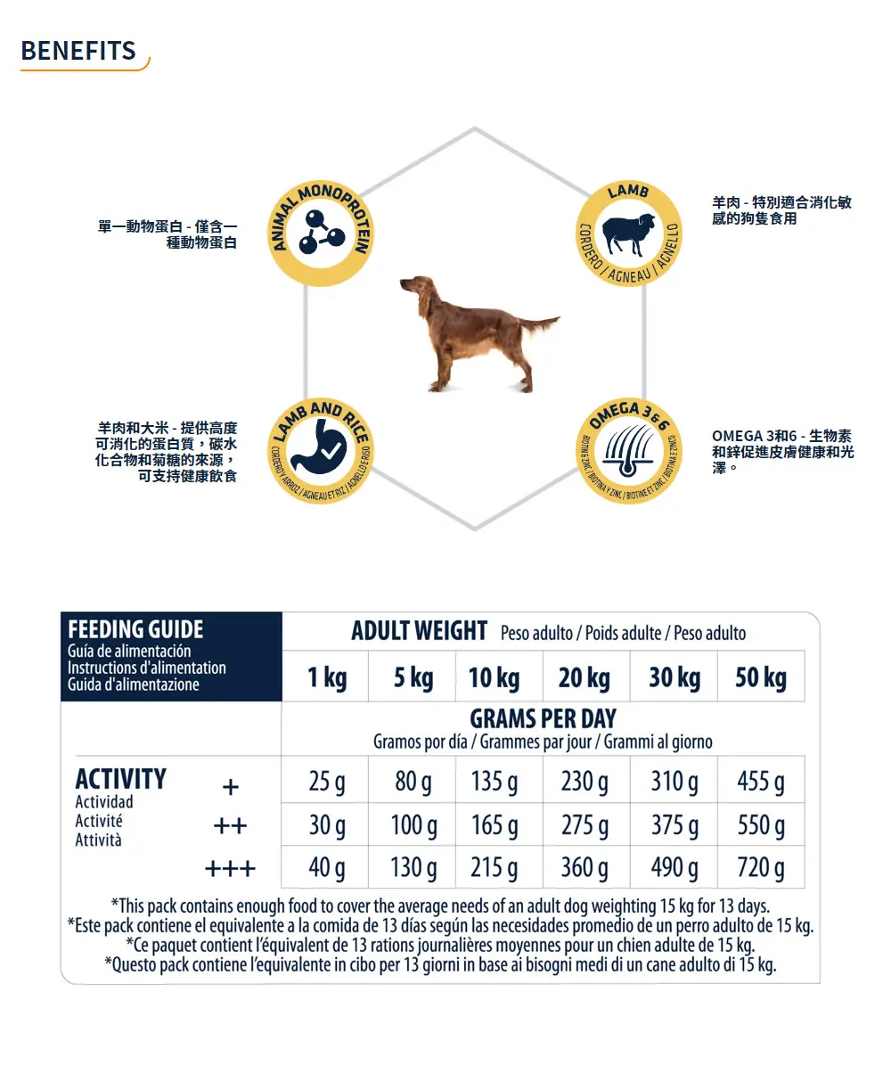 Advance 特殊護理/中或大型成犬糧–過敏護理(羊肉)