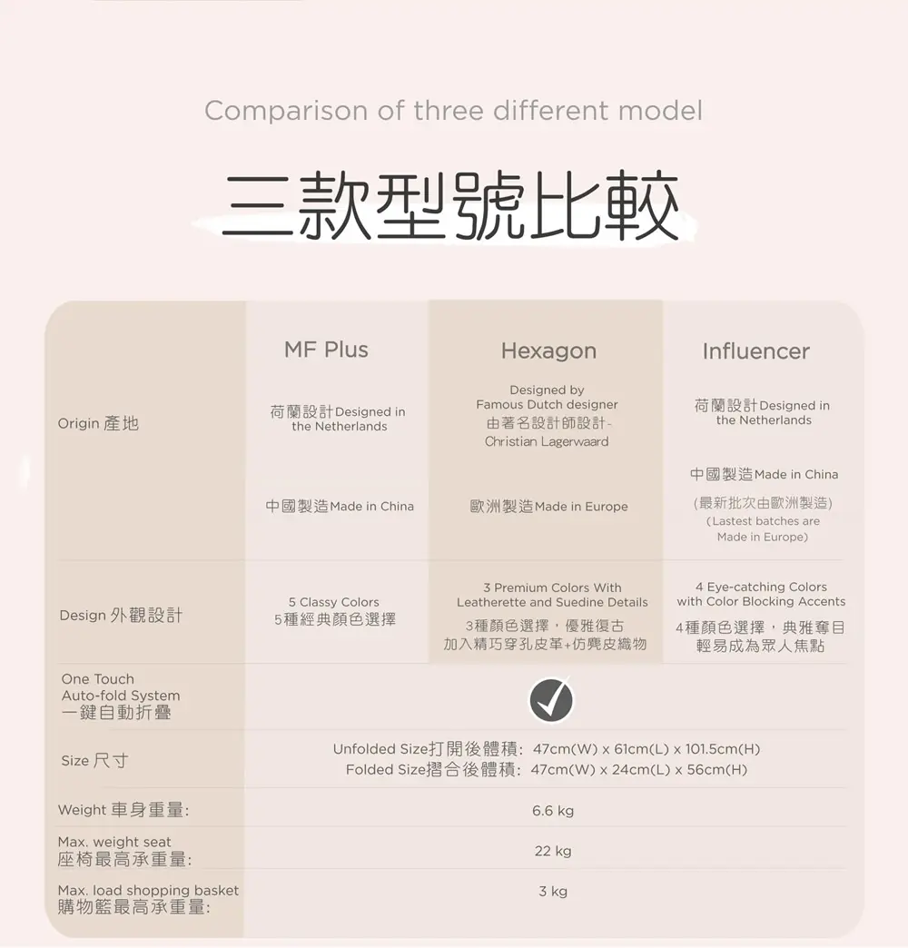Leclerc Influencer™ 自動收摺嬰兒手推車