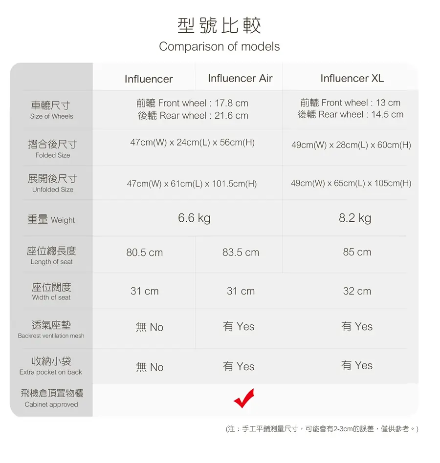 Leclerc Influencer™ Air 自動收摺嬰兒手推車