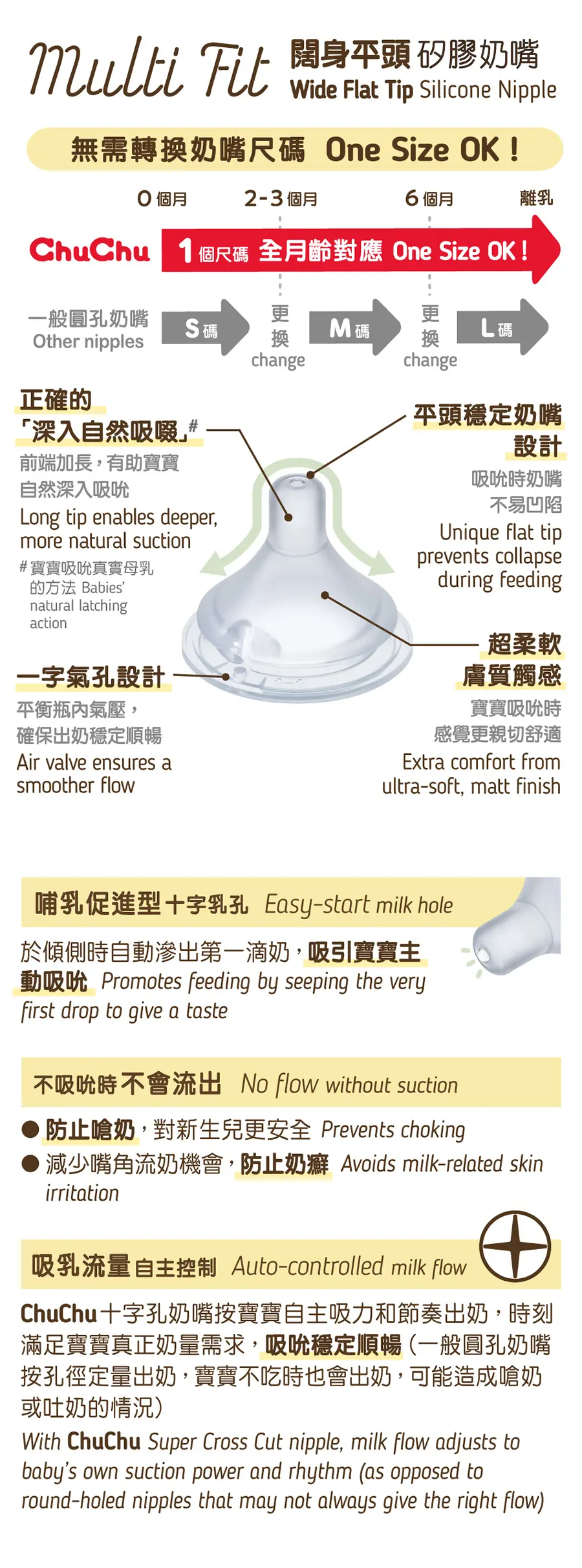 CHUCHU Multi Fit 阔身平头硅胶奶嘴