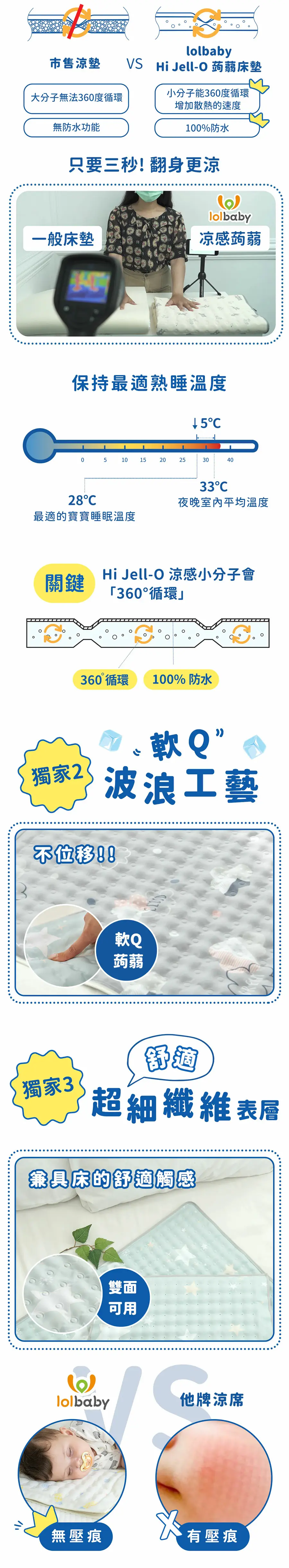 lolbaby Hi Jell-O 涼感蒟蒻床墊